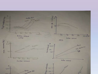 ROTOR SPINNING PROCESS