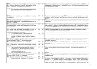 6
2.8. Наявні стенди з необхідною інформацією про послуги,
в т.ч. для ВПО, відповідно до закону: інформаційні картки,
зразки заповнення документів (змістовна оцінка
експерта):
10 10 Стенди та зразки документів знаходяться у різних зонах, а також на вході. Крім того,
інформація є в інформбоксах, а працівники ЦНАПу, за потреби, допомагають людям
скласти правильні запити.
- У вільному доступі актуальні інформаційні картки 5 5
- Зразки заповнення основних документів 5 5
2.9. Є друкована продукція про послуги (буклети тощо), в
т.ч. для ВПО
10 10 Є друкована продукція, зокрема для ВПО, щодо того, як отримати допомогу, щодо
релаксації бізнесу, а також звичних послуг ЦНАПу, міських програм для бізнесу,
молоді.
2.10. Наявні інформаційні кіоски (термінали) з
можливістю ознайомлення з інформацією про послуги, які
надаються у ЦНАП
10 10 Так наявні термінали, працівники допомагають всім охочим, хто не може їх опанувати
самостійно.
2.11. Встановлена та використовується автоматизована
система керування чергою (обов’язково для ЦНАП великих
міст / районів)
30 30 Так, є автоматизована черга. Спочатку або через сайт – через електронну чергу або
через термінал – на місці, потрібно отримати талончик, потім за цим номером пройти
до працівника ЦНАП. Виклик відслідковують за допомогою табло та звукових
оголошень.
2.12. Робоче місце, орієнтоване на замовника (2 стільці для
відвідувачів, можливість розкласти власні документи
тощо) (змістовна оцінка експерта).
15 15 Так біля кожного фахівця є по два стільці для відвідувачів та можливість розкласти
свої документи, ручки та олівці для відвідувачів.
- 2 стільці відвідувачам біля робочих місць 10 10
- наявне місце для розміщення відвідувачем
власних документів на місці прийому, наявність
ручки
5 5
2.13. Доступність формулярів, бланків (у роздрукованій
та/або електронній формі), в тому числі для ВПО
5 5 Формуляри та бланки доступні, найчастіше їх друкує фахівець під час прийому та
допомагає заповнити.
2.14. Кімната особистої гігієни для відвідувачів 15 15 Є чиста, велика, зокрема й кімната для батьків з немовлям та кімната для осіб з
інвалідністю.
2.15. Умови для осіб з інвалідністю (підкреслити і оцінити
наявне):
30 30
- пандус або кнопка виклику або ліфт, та інша
безбар’єрність у ЦНАП (зокрема, можливість
комфортного доїзду для осіб з інвалідністю на 2-й
поверх ЦНАП, якщо він є)
15 15 ЦНАП знаходиться на першому поверсі, але навіть заїзд з парковки придатний для
візків.
- пристосована кімната особистої гігієни 15 15 Наявна.
2.16. Умови для відвідувачів з дітьми (місця для дітей /
дитячий куточок, столик для пеленання)
10 10 Є окрема облаштована кімната для батьків з немовлям, столик для пеленання. Є
ігровий куточок.
2.17. Надаються супутні послуги (оцінити наявне): 50 40
1. каса (банківське відділення) або термінал 20 20 На момент відновлення роботи ЦНАП м. Харкова та його територіальних підрозділів в
кожному з 12 центрів надання адміністративних послуг міста функціонували
відділення АТ «Мегабанк», які було розміщено безпосередньо в приміщеннях центрів.
Однак, з початку червня цього року і до сьогоднішнього дня з незалежних від
 