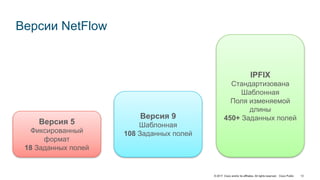 © 2017 Cisco and/or its affiliates. All rights reserved. Cisco Public
Версии NetFlow
Версия 5
Фиксированный
формат
18 Заданных полей
Версия 9
Шаблонная
108 Заданных полей
IPFIX
Стандартизована
Шаблонная
Поля изменяемой
длины
450+ Заданных полей
12
 