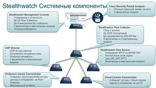 © 2017 Cisco and/or its affiliates. All rights reserved. Cisco Public
Stealthwatch Системные компоненты
UDP Director
• UDP Копир пакетов
• Отправляет на разные узлы
• Отказоустойчивость
• 2 физических и виртуальных
модели
Stealthwatch Flow Sensor
• Генерирует IPFIX из SPAN/TAP
• Контекстные поля (прим.
App,URL,SRT,RTT)
• Физические и виртуальные модели
Stealthwatch Flow Collector
• Сбор и анализ
• До 4000 экспортеров
• До одновременно 240,000 fps
• 4 физических и 3 виртуальных
модели
Stealthwatch Management Console
• Управление и отчетность
• До 25 Flow Collectors
• До 6 миллионов fps глобально
• 2 физических и виртуальных модели
• Отказоустойчивость
Endpoint License Concentrator
• Собирает AnyConect NVM потоки
данных и отправляет на Flow
Collector
• Виртуальный аплаенс
Cloud License Concentrator
• Собирает потоки с Cloud License
Agents и отправляет их на FC
Cisco Security Packet Analyzer
• Полный пакетный захват на сети
• 2 физические модели
16
 