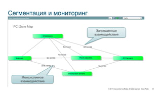 © 2017 Cisco and/or its affiliates. All rights reserved. Cisco Public
Сегментация и мониторинг
PCI Zone Map
Запрещенные
взаимодействия
Межсистемное
взаимодействие
44
 