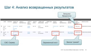 © 2017 Cisco and/or its affiliates. All rights reserved. Cisco Public
Шаг 4: Анализ возвращенных результатов
Зараженный хостC&C Сервер
Загрузка
Вредоноса
Звонок “домой”
68
 