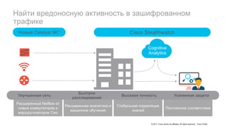 © 2017 Cisco and/or its affiliates. All rights reserved. Cisco Public
Найти вредоносную активность в зашифрованном
трафике
Cisco Stealthwatch
Cognitive
Analytics
Malware
detection
and
cryptographi
c compliance
Новый Catalyst 9K*
NetFlow
Enhanced
NetFlow
Telemetry for
encrypted malware detection
and cryptographic compliance
* Other devices will be supported soon
Расширенная аналитика и
машинное обучение
Глобальная корреляция
знаний
Расширенный Netflow от
новых коммутаторов и
маршрутизаторов Ciso
Постоянное соответствие
Улучшенная сеть
Быстрое
расследование
Высокая точность Усиленная защита
Metadata
 