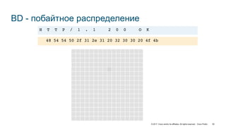 © 2017 Cisco and/or its affiliates. All rights reserved. Cisco Public
BD - побайтное распределение
48 54 54 50 2f 31 2e 31 20 32 30 30 20 4f 4b
H T T P / 1 . 1 2 0 0 O K
92
 