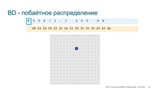 © 2017 Cisco and/or its affiliates. All rights reserved. Cisco Public
BD - побайтное распределение
48 54 54 50 2f 31 2e 31 20 32 30 30 20 4f 4b
H T T P / 1 . 1 2 0 0 O K
1
93
 