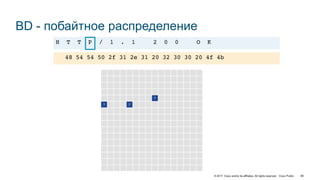 © 2017 Cisco and/or its affiliates. All rights reserved. Cisco Public
BD - побайтное распределение
48 54 54 50 2f 31 2e 31 20 32 30 30 20 4f 4b
H T T P / 1 . 1 2 0 0 O K
1
1 2
96
 