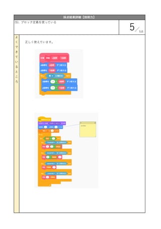 正しく使えています。
採点結果詳細【技術力】
(5). ブロック定義を使っている
5
よ
く
で
き
て
い
る
と
こ
ろ
5点
 