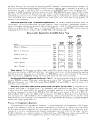 AIG AIG Annual Reports and Proxy Statements 2008 Proxy Statement