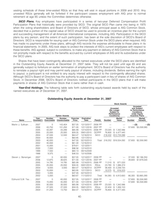 AIG AIG Annual Reports and Proxy Statements 2008 Proxy Statement