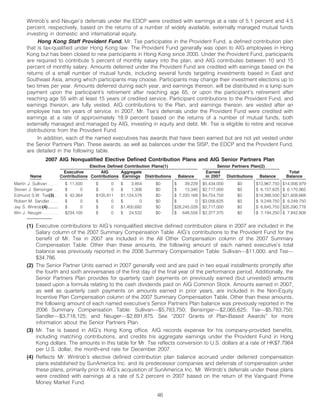 AIG AIG Annual Reports and Proxy Statements 2008 Proxy Statement