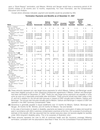 AIG AIG Annual Reports and Proxy Statements 2008 Proxy Statement