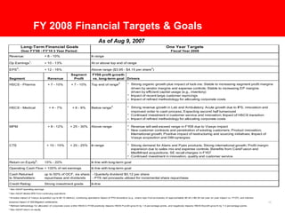 FY 2008 Financial Targets & Goals
                                                                                    As of Aug 9, 2007
             Long-Term Financial Goals                                                                                                            One Year Targets
             Over FY'08 - FY'10 3 Year Period:                                                                                                        Fiscal Year 2008
Revenue:                           + 8 - 10%                                 In range
                     1
Op Earnings :                      + 10 - 13%                                At or above top end of range
         2                                                                                                                          3
EPS :                              + 12 - 16%                                Above range ($3.95 - $4.15 per share )
                                                           Segment            FY08 profit growth
Segment                               Revenue               Profit            vs. long-term goal Drivers
                                                                                                      4       * Strong organic growth plus impact of tuck-ins; Stable to increasing segment profit margins
HSCS - Pharma                         + 7 - 10%            + 7 - 10%         Top end of range
                                                                                                                driven by vendor margins and expense controls; Stable to increasing EP margins
                                                                                                                driven by efficient capital usage (e.g., inventory)
                                                                                                              * Impact of recent large customer repricings
                                                                                                              * Impact of refined methodology for allocating corporate costs

                                                                                                4
                                                                                                              * Strong revenue growth in Lab and Ambulatory; Acute growth due to IPS, innovation and
HSCS - Medical                         + 4 - 7%             + 6 - 9%         Below range
                                                                                                                  improved order to cash process; Expecting second half turnaround
                                                                                                              * Continued investment in customer service and innovation; Impact of HSCS transition
                                                                                                              * Impact of refined methodology for allocating corporate costs

MPM                                   + 8 - 12%           + 25 - 30%         Above range                      * Revenue will well exceed range in FY08 due to Viasys impact
                                                                                                              * New customer contracts and penetration of existing customers; Product innovation;
                                                                                                                International growth; Positive impact of restructuring and sourcing initiatives; Impact of
                                                                                                                Viasys acquisition and DBI synergies

                                                                                                              * Strong demand for Alaris and Pyxis products; Strong international growth; Profit margin
CTS                                  + 10 - 15%           + 20 - 25%         In range
                                                                                                                expansion due to sales mix and expense controls; Benefits from CareFusion and
                                                                                                                MedMined acquisitions; SE recall charges in FY07
                                                                                                              * Continued investment in innovation, quality and customer service
                          5
Return on Equity :                 15% - 20%                                 In line with long-term goal
Operating Cash Flow: > 100% of net earnings                                  In line with long-term goal

Cash Returned                      up to 50% of OCF, via share - Quarterly dividend $0.12 per share
to Shareholders:                   repurchase and dividends    - PTS net proceeds utilized for incremental share repurchase

Credit Rating:                     Strong investment grade                   In-line
1
    Non-GAAP operating earnings
2
    Non-GAAP diluted EPS from continuing operations
3
    Includes impact of Viasys acquisition (up to $0.10 dilutive), continuing operations impact of PTS divestiture (e.g., share repo f rom proceeds) of approximately $0.40 (>$0.30 net year on year impact vs. FY07), and interest

                                                                                                                                                                                                                                     16
expense impact of SEC/litigation settlements
4
    Ref ined methodology f or allocation of corporate costs w ithin HSCS in FY08 positively impacts HSCS-P prof it grow th by 1.8 percentage points, and negatively impacts HSCS-M prof it grow th by 7.3 percentage points
5
    Non-GAAP return on equity
 