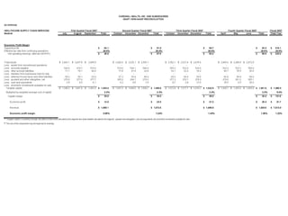 cardinal health Q4 2007 Earnings Presentation