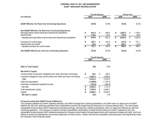 cardinal health Q4 2007 Earnings Presentation