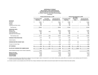 UNITEDHEALTH GROUP
                                                                                                  Reconciliation of Non-GAAP Measures
                                                                                                Operating Results Excluding Special Items
                                                                                            (in millions, except per share data and percentages)
                                                                                                                  (unaudited)

                                                                                                  Quarter Ended December 31, 2008                                                Quarter Ended September 30, 2008
                                                                                                                                                                                           Non-GAAP
                                                                              Consolidated GAAP              Non-GAAP                   Operating Results          Consolidated GAAP      Reconciling        Operating Results
                                                                                  Reporting               Reconciling Items             Excluding Items (a)            Reporting             Items          Excluding Items (b)
    REVENUES
                                                                              $              18,581       $                   -     $                 18,581       $               18,294       $                 -     $                  18,294
    Premiums
                                                                                              1,295                                                    1,295                        1,287                                                   1,287
    Services                                                                                                                  -                                                                                   -
                                                                                                469                                                      469                          432                                                     432
    Products                                                                                                                  -                                                                                   -
                                                                                                109                                                      109                          143                                                     143
    Investment and Other Income                                                                                               -                                                                                   -

                                                                                             20,454                           -                       20,454                       20,156                         -                        20,156
        Total Revenues

    OPERATING COSTS
                                                                                             15,015                          -                        15,015                       14,943                        -                         14,943
    Medical Costs
                                                                                              3,486                       (340)                        3,146                        2,974                       40                          3,014
    Operating Costs
                                                                                                415                          -                           415                          387                        -                            387
    Cost of Products Sold
                                                                                                259                          -                           259                          254                        -                            254
    Depreciation and Amortization

                                                                                             19,175                       (340)                       18,835                       18,558                       40                         18,598
        Total Operating Costs

    EARNINGS FROM OPERATIONS                                                                   1,279                       340                          1,619                       1,598                       (40)                         1,558

                                                                                                (155)                         -                          (155)                       (166)                        -                              (166)
    Interest Expense

    EARNINGS BEFORE INCOME TAXES                                                               1,124                       340                          1,464                       1,432                       (40)                         1,392

                                                                                                (398)                     (125)                          (523)                       (512)                      15                               (497)
    Provision for Income Taxes

    NET EARNINGS                                                              $                  726      $                215      $                     941      $                  920       $               (25)    $                        895

    DILUTED NET EARNINGS PER COMMON SHARE                                     $                 0.60      $               0.18      $                    0.78      $                 0.75       $            (0.02)     $                        0.73

    Diluted Weighted-Average Common Shares Outstanding                                         1,213                                                    1,213                       1,227                                                    1,227

    Medical Care Ratio                                                                         80.8%                                                    80.8%                       81.7%                                                    81.7%
    Operating Cost Ratio                                                                       17.0%                                                    15.4%                       14.8%                                                    15.0%
    Operating Margin                                                                            6.3%                                                     7.9%                        7.9%                                                     7.7%
    Income Tax Rate                                                                            35.4%                                                    35.7%                       35.8%                                                    35.7%

(a) Excludes pre-tax Operating Costs of $350 million for settlement of class action litigation related to reimbursement for out-of-network medical services, partially offset by a net reduction in pre-tax Operating Costs of $10 million for
    insurance recoveries and legal fees related to various matters.

(b) Excludes a reduction in pre-tax Operating Costs of $40 million from a change in estimated net costs to settle two class action lawsuits related to the Company's historical stock option practices.
 