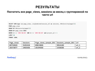 РЕЗУЛЬТАТЫ
Посчитать все page_views, sessions за месяц с группировкой по
части url
 