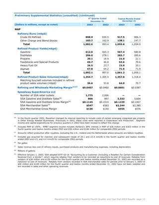 Preliminary Supplemental Statistics (unaudited) (continued)
                                                                             4th Quarter Ended             Twelve Months Ended
                                                                                                              December 31
                                                                               December 31
 (Dollars in millions, except as noted)                                    2003            2002            2003              2002

 MAP
      Refinery Runs (mbpd)
        Crude Oil Refined                                                 898.9            830.5          917.5             906.3
                                                                          183.7            162.9          138.1             147.7
        Other Charge and Blend Stocks
           Total                                                        1,082.6            993.4        1,055.6            1,054.0

      Refined Product Yields(mbpd)
        Gasoline                                                          612.0            565.3          567.4             580.8
        Distillates                                                       296.0            278.1          283.7             285.6
        Propane                                                             20.1            18.9            21.0             21.1
        Feedstocks and Special Products                                     69.7            46.8            93.6             79.6
        Heavy Fuel Oil                                                      26.5            23.7            23.9             20.1
                                                                            67.8            64.2            71.6             71.9
        Asphalt
           Total                                                        1,092.1            997.0        1,061.2            1,059.1

      Refined Product Sales Volumes(mbpd)                               1,354.7          1,305.5        1,357.0            1,318.4
        Matching buy/sell volumes included in refined
        product sales volumes (mbpd)                                        36.6            53.8            64.0             70.7
                                                             (e)(f)
      Refining and Wholesale Marketing Margin                          $0.0407          $0.0460        $0.0601          $0.0387
      Speedway SuperAmerica LLC
        Number of SSA retail outlets                                      1,775            2,006               —                —
        SSA Gasoline and Distillate Sales(g)                                806              897          3,332             3,604
        SSA Gasoline and Distillate Gross Margin(e)                    $0.1145          $0.1010        $0.1229          $0.1007
        SSA Merchandise Sales(h)                                           $547             $583         $2,244            $2,380
        SSA Merchandise Gross Margin                                       $136             $140           $555              $576


(a)
      In the fourth quarter 2002, Marathon changed its internal reporting to include costs of certain emerging integrated gas projects
      in Other Energy Related Businesses. Previously in 2002, these costs were reported in Exploration and Production. Segment
      income and capital expenditures for previous quarters in 2002 have been revised to reflect this change.
(b)
      Includes MAP at 100%. RM&T segment income includes Ashland’s 38% interest in MAP of $38 million and $303 million in the
      fourth quarter and twelve months ended 2003 and $36 million and $146 million for comparable 2002 periods.
(c)
      Amounts reflect production after royalties, excluding the U.K., Ireland and the Netherlands where amounts are before royalties.
(d)
      Includes gas acquired for injection and subsequent resale of 25.1 and 23.4 mmcfd in the fourth quarter and twelve months
      ended 2003 and 4.5, and 4.4 mmcfd for comparable 2002 periods.
(e)
      Per gallon
(f)
      Sales revenue less cost of refinery inputs, purchased products and manufacturing expenses, including depreciation.
(g)
      Millions of gallons
(h)
      Effective January 1, 2003, SSA adopted EITF 02-16 “Accounting by a Customer (Including a Reseller) for Certain Consideration
      Received from a Vendor”, which requires rebates from vendors to be recorded as reductions to cost of revenues. Rebates from
      vendors of $38 million and $159 million for the fourth quarter and twelve months ended December 31, 2003 are recorded as a
      reduction to cost of revenues. Rebates from vendors recorded in SSA merchandise sales for periods prior to January 1, 2003 of
      $46 million and $169 million for the fourth quarter and twelve months ended December 31, 2002 have not been restated and
      are recorded in sales and other operating revenues.




                                           Marathon Oil Corporation Reports Fourth Quarter and Year End 2003 Results page 13
 