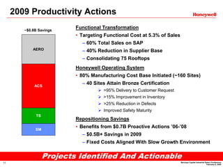 2009 Productivity Actions
                          Functional Transformation
        ~$0.8B Savings
                          • Targeting Functional Cost at 5.3% of Sales
                            – 60% Total Sales on SAP
            AERO            – 40% Reduction in Supplier Base
                            – Consolidating 75 Rooftops
                          Honeywell Operating System
                          • 80% Manufacturing Cost Base Initiated (~160 Sites)
                            – 40 Sites Attain Bronze Certification
             ACS
                                     >95% Delivery to Customer Request
                                     >15% Improvement in Inventory
                                     >25% Reduction in Defects
                                     Improved Safety Maturity
             TS
                          Repositioning Savings
                          • Benefits from $0.7B Proactive Actions ’06-’08
             SM
                            – $0.5B+ Savings in 2009
                            – Fixed Costs Aligned With Slow Growth Environment

                  Projects Identified And Actionable
                                                                         Barclays Capital Industrial Select Conference
11
                                                                                                      February 9, 2009
 