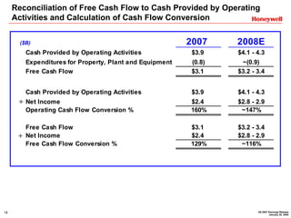 Reconciliation of Free Cash Flow to Cash Provided by Operating
     Activities and Calculation of Cash Flow Conversion


                                                          2007     2008E
       ($B)
         Cash Provided by Operating Activities             $3.9    $4.1 - 4.3
         Expenditures for Property, Plant and Equipment    (0.8)    ~(0.9)
         Free Cash Flow                                    $3.1    $3.2 - 3.4


         Cash Provided by Operating Activities             $3.9    $4.1 - 4.3
      ÷ Net Income                                        $2.4     $2.8 - 2.9
         Operating Cash Flow Conversion %                 160%      ~147%

        Free Cash Flow                                    $3.1     $3.2 - 3.4
      ÷ Net Income                                        $2.4     $2.8 - 2.9
        Free Cash Flow Conversion %                       129%      ~116%




                                                                          4Q 2007 Earnings Release
18
                                                                                  January 25, 2008
 