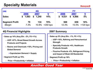 Specialty Materials
                                         4Q                                       FY
    ($M)
                            2006        2007         V             2006          2007             V
    Sales                  $ 1,083     $ 1,240      14%           $ 4,631       $ 4,866          5%

    Segment Profit               79           134   70%                 568          658   16%
     Margin                    7.3%         10.8% +350 bps            12.3%        13.5% +120 bps


    4Q Financial Highlights                            2007 Summary
                                                      • Sales up 5% (Acq./Div. -1%, FX +1%)
    • Sales up 14% (Acq./Div. -2%, FX +1%)
                                                          – UOP +16%, Refining and Petrochemical
       – UOP +27%, Broad Based Growth Across
                                                            Strength
           Products and Projects
                                                          – Specialty Products +4%, Healthcare
       – Resins and Chemicals +10%, Pricing and
                                                            Products Growth
           Global Demand
                                                          – Fluorine Products -6%, Refrigerant Pricing
             Caprolactam Demand > Supply                    and Impact of Weak US Residential
    • Segment Profit up 70%                           • Segment Profit up 16%
                                                          – Price + Productivity > Inflation
       – Price + Productivity > Inflation

                                     Another Good Year
                                                                                               4Q 2007 Earnings Release
8
                                                                                                       January 25, 2008
 