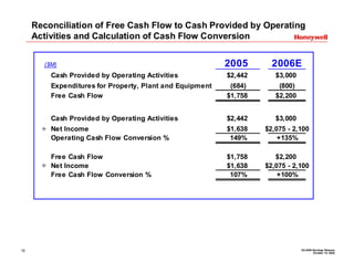 Reconciliation of Free Cash Flow to Cash Provided by Operating
     Activities and Calculation of Cash Flow Conversion


                                                          2005       2006E
       ($M)
         Cash Provided by Operating Activities            $2,442      $3,000
         Expenditures for Property, Plant and Equipment    (684)       (800)
         Free Cash Flow                                   $1,758      $2,200


         Cash Provided by Operating Activities            $2,442      $3,000
       ÷ Net Income                                       $1,638   $2,075 - 2,100
         Operating Cash Flow Conversion %                  149%        +135%

         Free Cash Flow                                   $1,758      $2,200
       ÷ Net Income                                       $1,638   $2,075 - 2,100
         Free Cash Flow Conversion %                       107%        +100%




                                                                               3Q 2006 Earnings Release
16
                                                                                       October 19, 2006
 