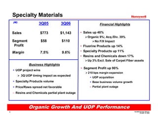 Specialty Materials
    (M)
                     3Q05            3Q06                     Financial Highlights

                                                  • Sales up 48%
    Sales             $773           $1,143
                                                      Organic 9%; Acq./Div. 39%
    Segment              $58            $110              No F/X Impact
     Profit                                       • Fluorine Products up 14%
                                                  • Specialty Products up 11%
    Margin            7.5%              9.6%
                                                  • Resins and Chemicals down 17%
                                                      Up 3% Excl. Sale of Carpet Fiber assets
               Business Highlights
                                                  • Segment Profit up 90%
    + UOP project wins
                                                      210 bps margin expansion
          3Q UOP timing impact as expected
                                                       + UOP acquisition
    + Specialty Products volume                        + Base business volume growth
                                                       – Partial plant outage
    + Price/Raws spread net favorable
    – Resins and Chemicals partial plant outage



              Organic Growth And UOP Performance
                                                                                       3Q 2006 Earnings Release
8
                                                                                               October 19, 2006
 