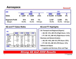 Aerospace
                                       4Q                                           FY
    ($M)
                           2007       2008             V               2007        2008            V
    Sales                 $ 3,267    $ 3,229         (1)%            $ 12,236    $ 12,650         3%

    Segment Profit            614          619        1%                2,197       2,300       5%
     Margin                 18.8%        19.2%      +40 bps             18.0%       18.2%     +20 bps


    4Q and FY Sales Walks                               4Q and FY Highlights
                                                        • Air Transport and Regional (Organic)
     ($B)
                                                              4Q: OE -12%, AM +0% (Flight Hours -1.6%)
                4Q08       V'07    FY08      V'07
     2007      $ 3.3              $ 12.2
                                                              FY: OE +3%, AM +4% (Flight Hours +3.4%)
      AT&R        (0.0)    (3)%       0.2    4%
      B&GA         0.1     10%        0.1    5%         • Business and General Aviation
      D&S          0.0     3%         0.2    3%
                                                              4Q: OE +16%, AM +3% (TFE Hours -22%)
     Organic       0.1     2%         0.5    4%
     FX             -      0%          -     0%               FY: OE +5%, AM +6% (TFE Hours -12%)
     Acq/Div      (0.1)    (3)%      (0.1)   (1)%
                                                        • Defense and Space
     2008      $ 3.2       (1)%   $ 12.7     3%
                                                              Logistics and Services, Orion and Tiger


                           Strong 4Q And 2008 Results
                                                                                                 4Q 2008 Earnings Release
6
                                                                                                         January 30, 2009
 