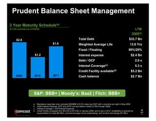 Prudent Balance Sheet Management
     3 Year Maturity Schedule(a)
.0

                                                                                                                                                     LTM
     ($ in Bn estimated as of 9/30/08)

                                                                                                                                                   3Q08(b)
                                                                                     Total Debt                                                 $33.7 Bn
            $2.0
.0
                                                      $1.8                                                                                       13.6 Yrs
                                                                                     Weighted Average Life
                                                                                                                                               80%/20%
                                                                                     Fixed / Floating
                                $1.2                                                                                                              $2.4 Bn
                                                                                     Interest expense
.0                                                                                   Debt / OCF                                                         2.6 x
                                                                                     Interest Coverage(c)                                               5.3 x
                                                                                     Credit Facility available(d)                                 $5.2 Bn
                                                      2011
            2009                2010                                                 Cash balance                                                 $2.7 Bn
.0
            2009                2010                  2011



                               S&P: BBB+ | Moody’s: Baa2 | Fitch: BBB+

                               a.   Mandatory maturities only, excludes $250MM of 8.5% notes due 2027 with a one-time put right in May 2009.
                               b.   3Q08 Interest Expense, OCF and UFCF are last twelve months (LTM) through 3Q08.
                               c.   Interest Coverage = OCF/Interest Expense.
                                                                                                                                                            9
                               d.   Credit Facility increased from $5.0 Bn to $7.0 Bn in January 2008, and is due in 2013. Availability is reduced by
                                    issued letters of credit ($0.3Bn), commercial paper (none outstanding), and revolver borrowings ($1.5Bn).
 