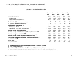 E. I. DUPONT DE NEMOURS AND COMPANY AND CONSOLIDATED SUBSIDIARIES




                                                    ANNUAL PERFORMANCE RATIOS


                                                                                                       Year         Year         Year        Year        Year
                                                                                                       2007         2006         2005        2004        2003

     Total stockholder return                                                                            (6.4)%      18.1%       (10.4)%       9.9%       11.5%
        Dividend yield                                                                                     3.4%       3.0%          3.4%       2.9%        3.1%
        Share price (decrease) increase                                                                  (9.5)%      14.6%       (13.4)%       6.9%        8.2%

     P/E on income (1) (2)                                                                                    14           14           21          28          46
     P/E on income before significant items (1) (2)                                                           13           17           18          21          28

     Dividend payout, as percentage of:
         Earnings per share (1)                                                                          47.2%       43.8%        70.5%       79.1%      141.4%
         Earnings per share before significant items (1)                                                 46.3%       51.4%        62.4%       58.8%       84.3%

     Return on average stockholders' equity (1) (3)                                                      25.1%       30.2%        17.3%       15.0%        8.2%
     Return on average stockholders' equity before significant items (1) (3)                             25.6%       25.7%        19.6%       20.2%       14.1%

     Return on average invested capital (1) (3)                                                          15.9%       17.6%        11.1%        8.7%        5.2%
     Return on average invested capital before significant items (1) (3)                                 16.2%       15.3%        12.4%       11.5%        8.0%
                                                                                  (4)
     Cash provided by operating activities as a percentage of total debt                                 58.6%       49.6%        31.1%       49.8%       24.7%
     Debt to total capital (4)                                                                           38.8%       43.3%        46.4%       34.2%       50.3%
     Current ratio (4)                                                                                      1.5         1.6          1.7         1.9         1.2
     Asset turnover ratio                                                                                 86%         86%          80%         77%         73%


     (1)   Ratio is based on income before cumulative effect of changes in accounting principles.
     (2)   Based on year-end share price
     (3)   Ratio is adjusted to reflect the exclusion of accumulated other comprehensive income.
     (4)   Ratio includes related assets and/or liabilities classified as held for sale within the Consolidated Balance Sheet.




Annual Performance Ratios                                                                                                                                            1
 