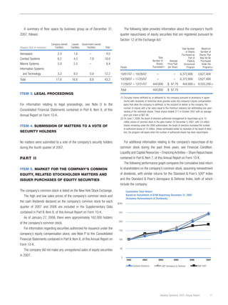 general dynamics 2007 Annual Report	