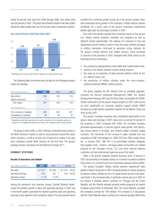 general dynamics 2007 Annual Report	