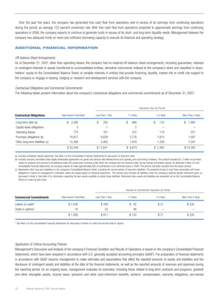 general dynamics 2007 Annual Report	