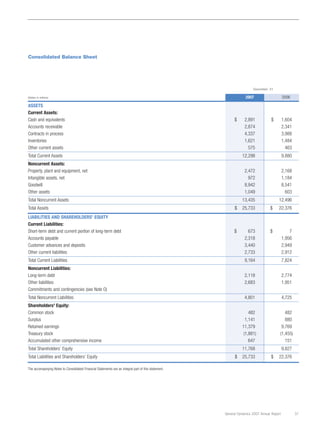 general dynamics 2007 Annual Report	