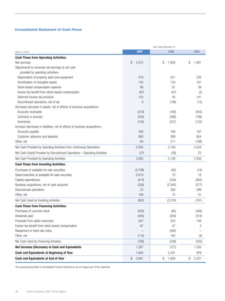 general dynamics 2007 Annual Report	