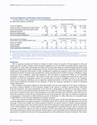 hca annual reports2003