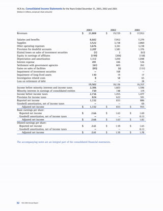 hca annual reports2003