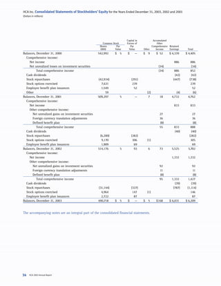 hca annual reports2003