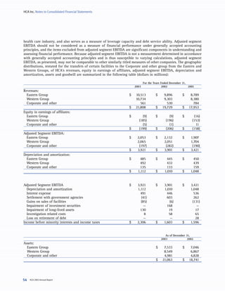 hca annual reports2003