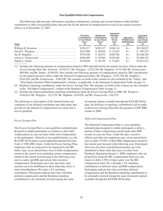 raytheon Proxy Statement2008