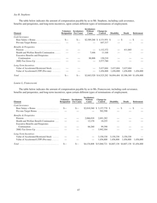 raytheon Proxy Statement2008