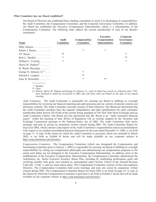 What Committees has our Board established?
       Our Board of Directors has established three standing committees to assist it in discharging its responsibilities:
       the Audit Committee; the Compensation Committee; and the Corporate Governance Committee. In addition,
       our Board has established the Executive Compensation Subcommittee, which is a subcommittee of the
       Compensation Committee. The following chart reﬂects the current membership of each of our Board’s
       committees:
                                                                                    Executive           Corporate
                                           Audit           Compensation           Compensation          Governance
    Name                                 Committee          Committee             Subcommittee          Committee
    Mike Jackson *************
    Robert J. Brown ***********                                    *                     *
    J.P. Bryan ****************               **                                                              *
    Rick L. Burdick ***********               *                                                              **
    William C. Crowley ********                *                                                              *
    Harris W. Hudson(1) ********
    H. Wayne Huizenga ********
    George D. Johnson, Jr.(1) ****                                 *
    Edward S. Lampert ********                                    **
    Irene B. Rosenfeld *********                                   *                    **

                 * Member
                ** Chair
                (1) Messrs. Harris W. Hudson and George D. Johnson, Jr., each of whom has served as a Director since 1995,
                    have declined to stand for re-election in 2003 and will retire from our Board on the date of our annual
                    meeting.

       Audit Committee. The Audit Committee is responsible for assisting our Board in fulﬁlling its oversight
       responsibilities by reviewing our ﬁnancial reporting and audit processes and our systems of internal controls and
       disclosure controls. The Audit Committee currently consists of three Directors. Our Board has determined that
       the Audit Committee members have the requisite independence and other qualiﬁcations for audit committee
       membership under Section 303.01(B) of the current listing standards of The New York Stock Exchange and our
       Audit Committee Charter. Our Board also has determined that Mr. Bryan is an ‘‘audit committee ﬁnancial
       expert’’ within the meaning of Item 401(h) of Regulation S-K as recently adopted by the Securities and
       Exchange Commission pursuant to the Sarbanes-Oxley Act of 2002. The Audit Committee held twelve
       meetings and took no actions by unanimous written consent during 2002. The Audit Committee Report for
       ﬁscal year 2002, which contains a description of the Audit Committee’s responsibilities and its recommendation
       with respect to our audited consolidated ﬁnancial statements for the year ended December 31, 2002, is set forth
       on page 11. A copy of the charter by which the Audit Committee is governed, which was amended in March
       2003, is set forth as Exhibit B hereto and will be made available on our corporate website at
       http://corp.autonation.com/investors/.
       Compensation Committee. The Compensation Committee (which was designated the Compensation and
       Nominating Committee prior to January 1, 2003) is responsible for assisting our Board in fulﬁlling its oversight
       responsibilities by setting our compensation philosophy and administering our compensation programs to the
       extent such duties are not delegated to the Executive Compensation Subcommittee. In addition, prior to the
       establishment of the Executive Compensation Subcommittee, the Compensation Committee administered the
       AutoNation, Inc. Senior Executive Incentive Bonus Plan, including by establishing performance goals and
       certifying whether such goals were attained as contemplated under Section 162(m) of the Internal Revenue
       Code (the ‘‘Code’’), and our stock option plans. The Compensation Committee consists of four non-employee
       Directors. The Compensation Committee held seven meetings and took one action by unanimous written
       consent during 2002. The Compensation Committee Report for ﬁscal 2002 is set forth on page 14. A copy of
       the charter by which the Compensation Committee is governed is set forth as Exhibit C hereto and will be made
       available on our corporate website at http://corp.autonation.com/investors/.

                                                           9
 