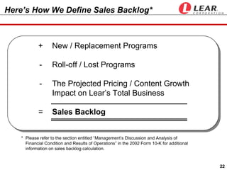 Here’s How We Define Sales Backlog*



           +      New / Replacement Programs

            -     Roll-off / Lost Programs

            -     The Projected Pricing / Content Growth
                  Impact on Lear’s Total Business

           =      Sales Backlog


   * Please refer to the section entitled “Management’s Discussion and Analysis of
     Financial Condition and Results of Operations” in the 2002 Form 10-K for additional
     information on sales backlog calculation.



                                                                                           22
 