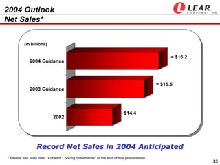 2004 Outlook
Net Sales*

          (in billions)


                                                                                                ≈ $16.2
             2004 Guidance



                                                                                          ≈ $15.5
             2003 Guidance



                                                                         $14.4
                            2002




                  Record Net Sales in 2004 Anticipated
* Please see slide titled “Forward Looking Statements” at the end of this presentation.
                                                                                                          33
 