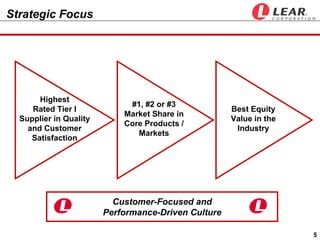 Strategic Focus




       Highest
                             #1, #2 or #3
     Rated Tier I                                    Best Equity
                            Market Share in
  Supplier in Quality                                Value in the
                            Core Products /
    and Customer                                      Industry
                               Markets
     Satisfaction




                          Customer-Focused and
                        Performance-Driven Culture

                                                                    5
 