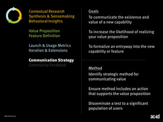 106 | 8/28/2014 
Contextual Research 
Synthesis & Sensemaking 
Behavioral Insights 
Value Proposition 
Feature Definition 
Launch & Usage Metrics 
Iteration & Extensions 
Communication Strategy 
Community Feedback 
Goals 
To communicate the existence and 
value of a new capability 
To increase the likelihood of realizing 
your value proposition 
To formalize an entryway into the new 
capability or feature 
Method 
Identify strategic method for 
communicating value 
Ensure method includes an action 
that supports the value proposition 
Disseminate a test to a significant 
population of users 
 