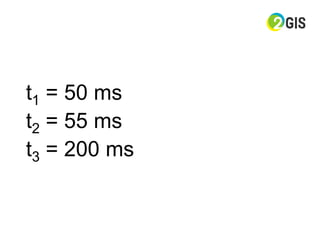 t1 = 50 ms
t2 = 55 ms
t3 = 200 ms
 