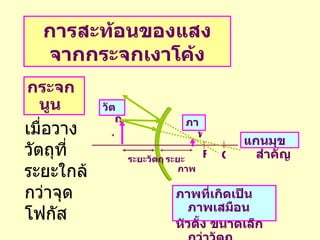 การสะท้อนของแสงจากกระจกเงาโค้ง กระจกนูน แกนมุขสำคัญ วัตถุ ภาพ F C ภาพที่เกิดเป็นภาพเสมือน  หัวตั้ง ขนาดเล็กกว่าวัตถุ ระยะวัตถุ ระยะภาพ เมื่อวางวัตถุที่ระยะใกล้กว่าจุดโฟกัส 