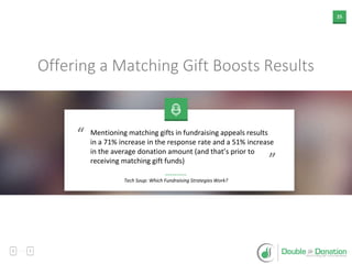 25
Offering a Matching Gift Boosts Results
Mentioning matching gifts in fundraising appeals results
in a 71% increase in the response rate and a 51% increase
in the average donation amount (and that’s prior to
receiving matching gift funds) ”
“
Tech Soup: Which Fundraising Strategies Work?
 