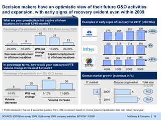 McKinsey & Company | 18
SOURCE: EESTCom survey 2009; GLG survey 2009; company websites, BITKOM 11/2009
1 Profits declared in the last 4 sequential quarters, Rs to US$ conversion based on income statement publication date rate, Indian Fiscal year
Decision makers have an optimistic view of their future O&O activities
and expansion, with early signs of recovery evident even within 2009
What are your growth plans for captive offshore
locations in the next 12-18 months?
Examples of early signs of recovery for 20101 (USD Mio)
Percentage of respondents (n = 45), EESTCom survey 2009
In percentage terms, how would your outsourced FTE
volume change in the next 1-2 years?
Percentage of respondents (n = 30), GLG survey
13
31
40
9
7
20-30%
10-20%
Will not
change
much
10-20%
20-30%
Decrease employment
in offshore locations
Expand employment
in offshore locations
30
45
20
5
11-20%
1-10%
Will not
change
1-10%
Volume
decrease
Volume increase
339
315
261
273 +30%
245
217
202
208
4Q08 1Q09 2Q09 3Q09
+21%
318
314
318
320
0%
German market growth (estimates in %)
IT market Outsourcing market Total size
-2
0 7
5
2009
2010
14,3
15,4
bn EUR
 