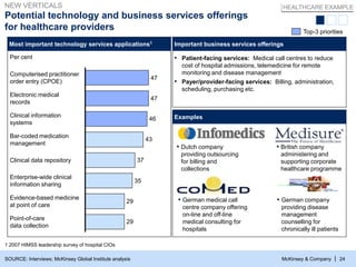 McKinsey & Company | 24
Potential technology and business services offerings
for healthcare providers
Most important technology services applications1
Per cent
Top-3 priorities
▪ Patient-facing services: Medical call centres to reduce
cost of hospital admissions, telemedicine for remote
monitoring and disease management
▪ Payer/provider-facing services: Billing, administration,
scheduling, purchasing etc.
Important business services offerings
▪ Dutch company
providing outsourcing
for billing and
collections
▪ German medical call
centre company offering
on-line and off-line
medical consulting for
hospitals
▪ British company
administering and
supporting corporate
healthcare programme
▪ German company
providing disease
management
counselling for
chronically ill patients
Examples
1 2007 HIMSS leadership survey of hospital CIOs
SOURCE: Interviews; McKinsey Global Institute analysis
NEW VERTICALS
29
29
35
37
43
46
47
47
Computerised practitioner
order entry (CPOE)
Electronic medical
records
Clinical information
systems
Clinical data repository
Evidence-based medicine
at point of care
Point-of-care
data collection
Bar-coded medication
management
Enterprise-wide clinical
information sharing
HEALTHCARE EXAMPLE
 